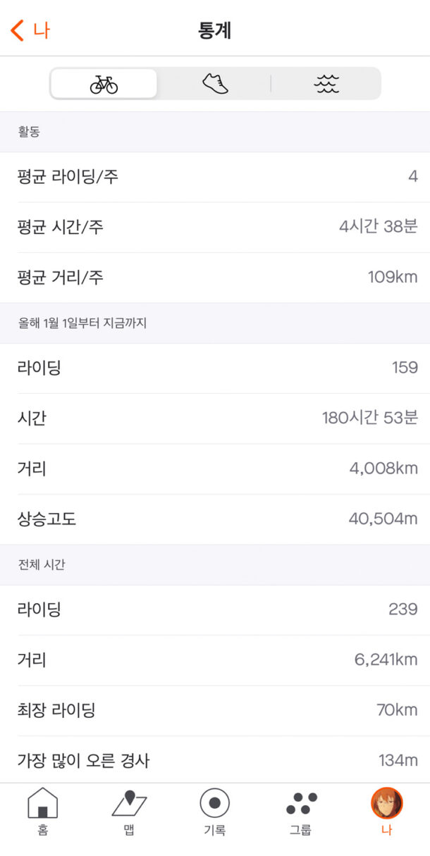 2021년 스트라바/라이딩 결산